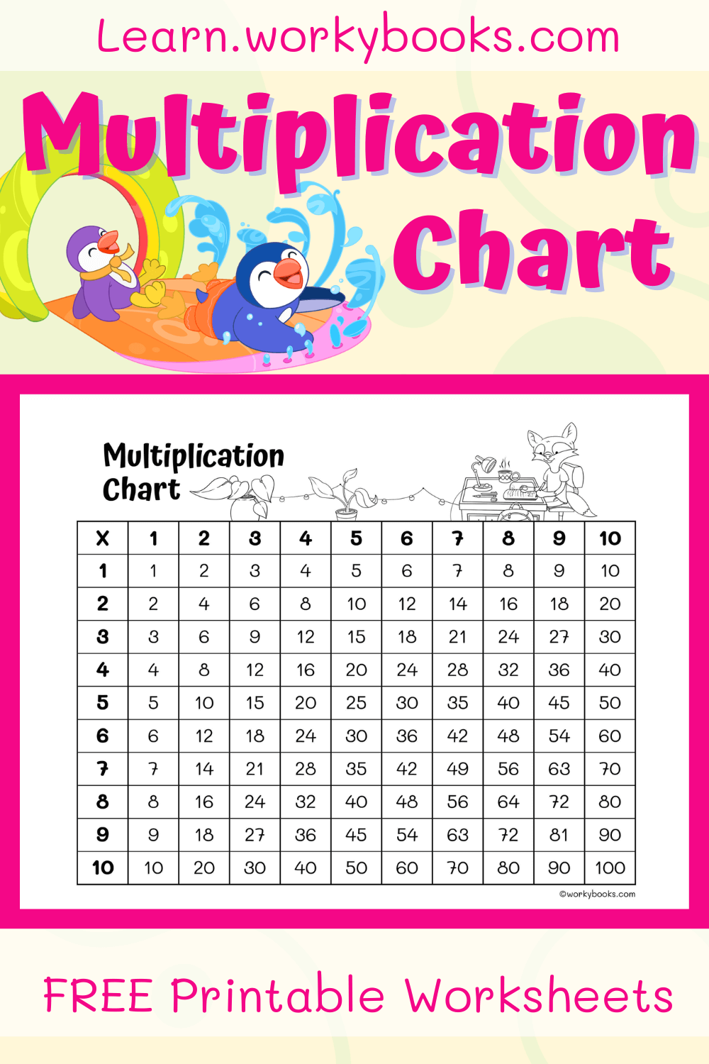 multiplication chart